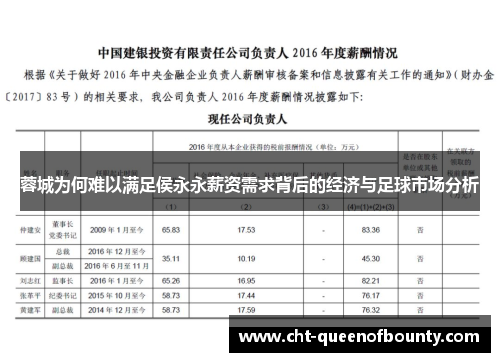 蓉城为何难以满足侯永永薪资需求背后的经济与足球市场分析 蓉城为何难以满足侯永永薪资需求背后的经济与足球市场分析