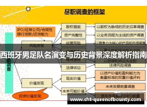 西班牙男足队名演变与历史背景深度解析指南