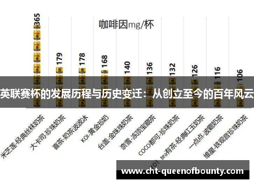 英联赛杯的发展历程与历史变迁：从创立至今的百年风云