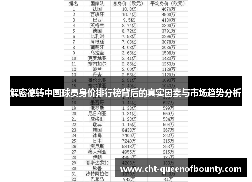 解密德转中国球员身价排行榜背后的真实因素与市场趋势分析 解密德转中国球员身价排行榜背后的真实因素与市场趋势分析