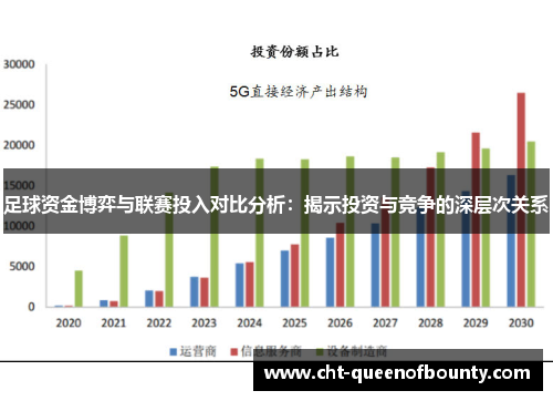 足球资金博弈与联赛投入对比分析：揭示投资与竞争的深层次关系
