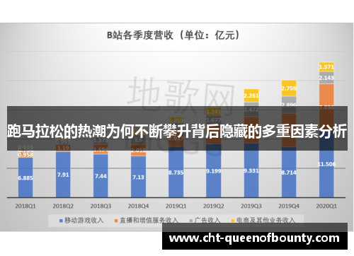 跑马拉松的热潮为何不断攀升背后隐藏的多重因素分析