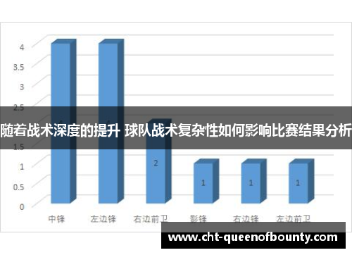 随着战术深度的提升 球队战术复杂性如何影响比赛结果分析