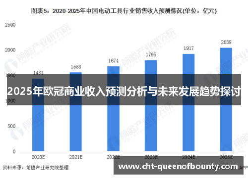 2025年欧冠商业收入预测分析与未来发展趋势探讨
